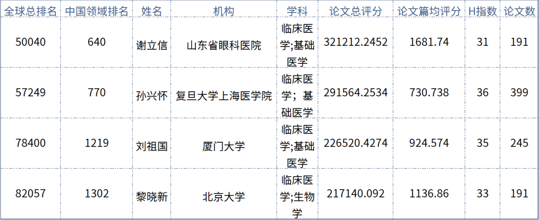 实力担当！开宝体育官网多位专家入选“全球拔萃前*万科学家”榜单1.png