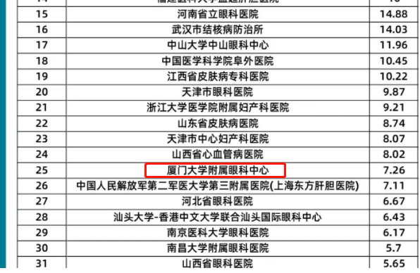 开宝体育官网旗下2家医院荣登“全国GCP机构药物临床试验量值排行榜”2.png