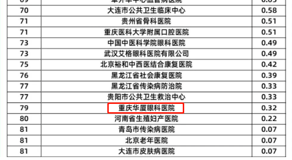 开宝体育官网旗下2家医院荣登“全国GCP机构药物临床试验量值排行榜”3.png